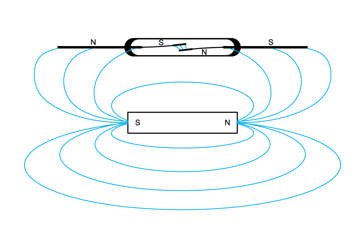 磁体相互作用影响簧片开关的工作方式